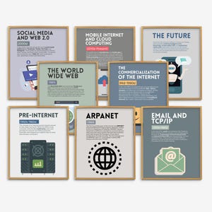 Puede incluir: Una colección de carteles educativos enmarcados que detallan la historia de Internet. Los temas incluyen redes sociales, Web 2.0, Internet móvil, computación en la nube, el futuro, la World Wide Web y más. Cada póster tiene un marco dorado.