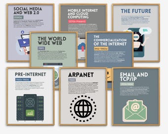 Puede incluir: Una colección de carteles educativos enmarcados que detallan la historia de Internet. Los temas incluyen redes sociales, Web 2.0, Internet móvil, computación en la nube, el futuro, la World Wide Web y más. Cada póster tiene un marco dorado.