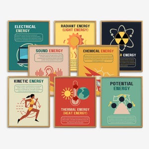 Types of Energy Posters, Science Classroom Decor, Energy Forms Poster, Science Bulletin Board, Science Bulletin Board, Physics Class Prints