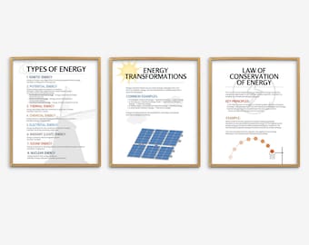 Understanding Energy, Types of Energy Posters, Science Classroom Decor, Science Bulletin Board, Science Bulletin Board, Physics Class Prints