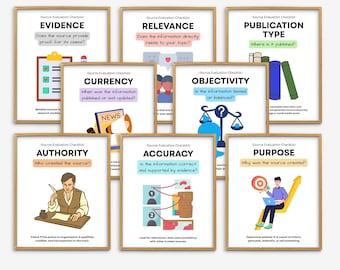 Source Evaluation Checklist Classroom Poster, History Classroom Decor, Historical Thinking Poster, High School Research Essay Writing Prints