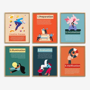 Creative Process Posters, Art Classroom Decor Bundle, Designers Wall Art, Art Teacher Bulletin Board, Creative Class Printable, Art Class