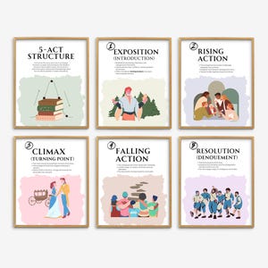 Può includere: Sei poster illustrati con cornice dorata, ognuno dei quali rappresenta una fase diversa della struttura in cinque atti di un'opera teatrale. I poster sono etichettati con i nomi delle fasi: Struttura in 5 atti, Esposizione (Introduzione), Azione ascendente, Climax (Punto di svolta), Azione discendente e Risoluzione (Scioglimento).
