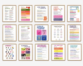 English Posters Bundle Set of 15, English Classroom Decor, Literature Class, Grammar Vocab Prints, Writing Class Guide, Punctuation Poster