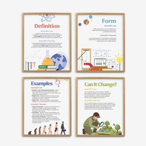 Puede incluir: Cuatro pósteres educativos enmarcados con marcos de madera clara. Las láminas presentan texto científico e ilustraciones que incluyen un átomo, un globo terráqueo, una bombilla, la ley de Newton y la evolución humana, explicando leyes y teorías científicas.