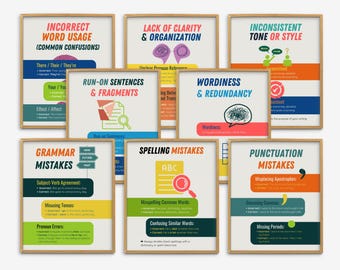 Common Writing Mistakes Posters, Editing Checklist English Classroom Decor, Printable, Writing Poster, Grammar Errors, English Class Poster