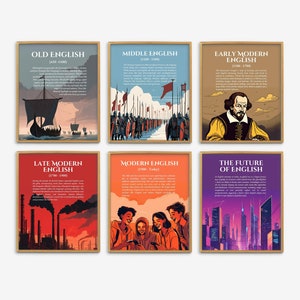 Evolution of English Language Posters, Modern English Classroom Decor, High School Middle School Classroom Wall Art, History Prints ELA