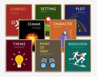 Elements of a Novel Literary Posters, English Literary Wall Art Sets of 8, Literature Elements Classroom Bundle, English Classroom Decor