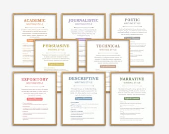 Text Types Posters, Types of Writing Posters, Educational Poster, Teaching Resource, Classroom Decor, Writing Poster, English Class Print