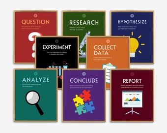 Scientific Method Poster Set, Classroom Decor, Science Lab Class Decor, Science Teacher Printables, Scientific Method Classroom Posters