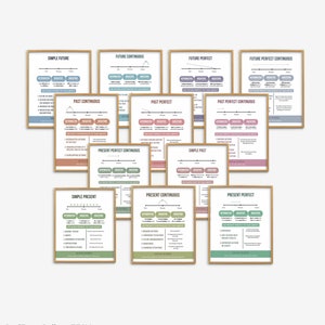 English Verb Tenses Set of 12, English Grammar Posters, Boho Classroom Decor, English Class Educational, Grammar Chart High Middle School