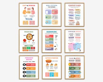 Writing Posters Set of 9, Middle High School English Classroom Decor, Writing Strategy Poster, Educational Wall Art, English Class Print