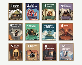 The Hero&#39;s Journey Posters, Popular Literature, Literary Prints, English Literary Wall Arts, Library High School English Classroom Decor