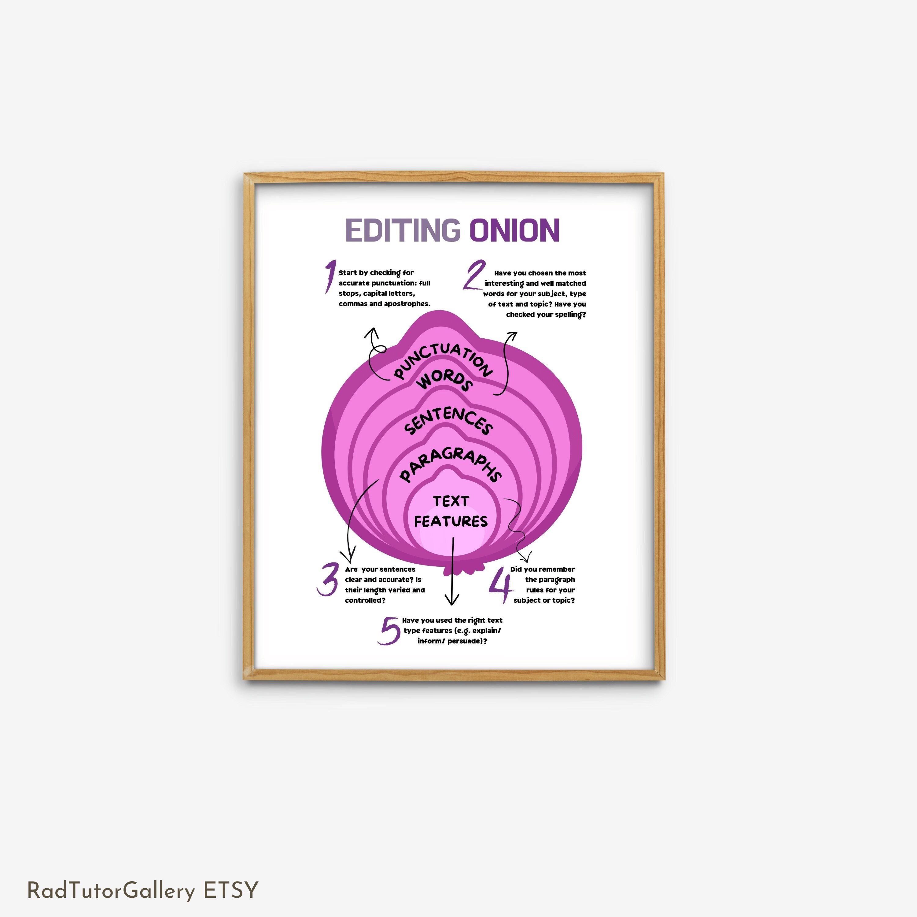 Editing Onion Classroom Poster Proofreading Poster High Etsy