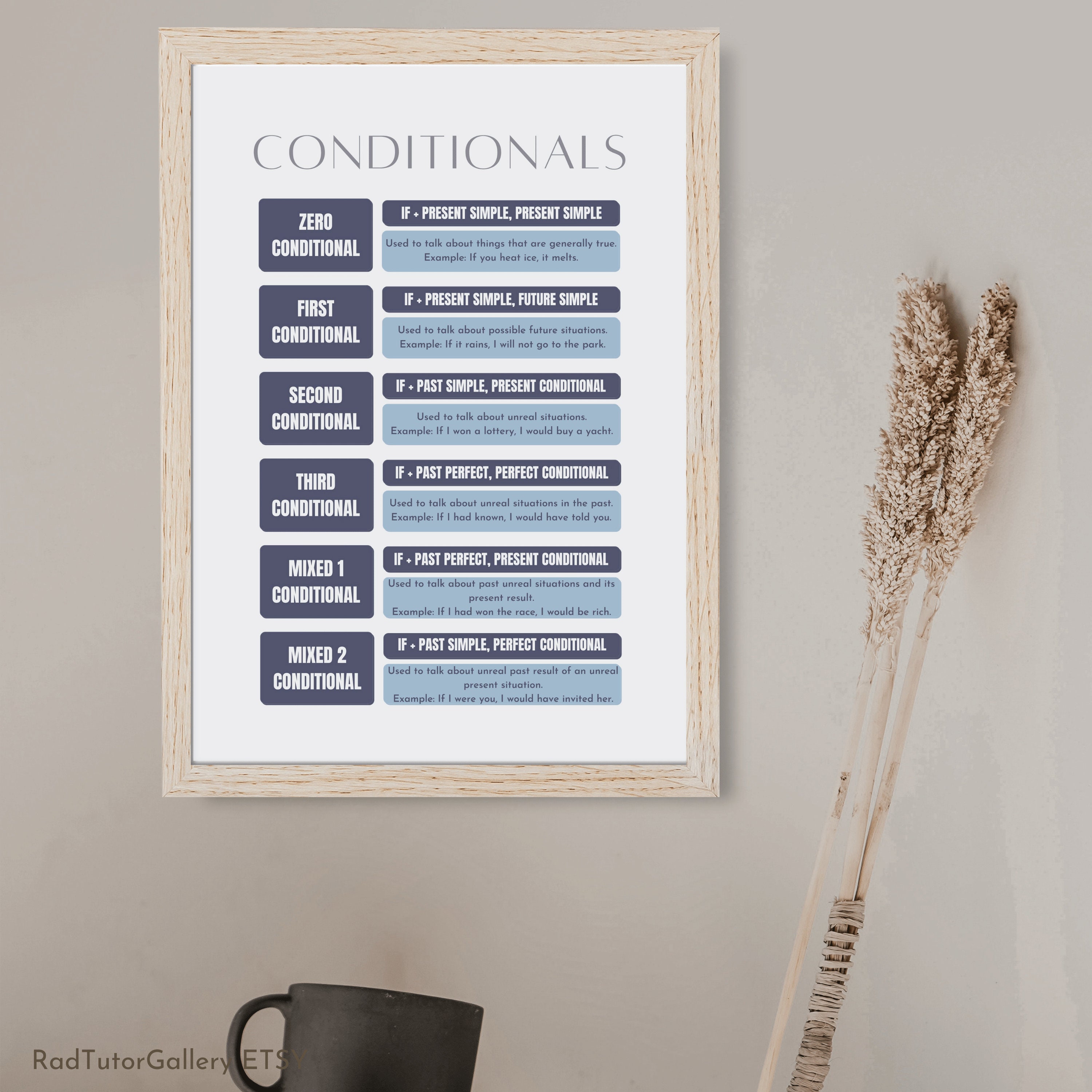 Conditionals Poster, Conditional Types, Grammar Chart for School, Boho ...