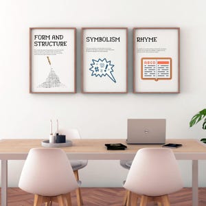 Elements of Poetry Posters, Poem Structure Prints, High School Poetry ...