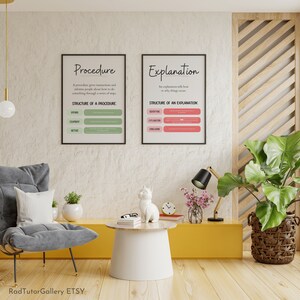 May include: Two printable posters with black frames, one titled "Procedure" and the other titled "Explanation". Both posters have a light green background and feature a diagram outlining the structure of a procedure and an explanation. The posters are hanging on a white wall.