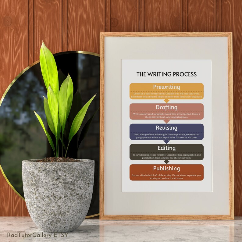 The Writing Process, English Posters, Educational Poster, Classroom ...