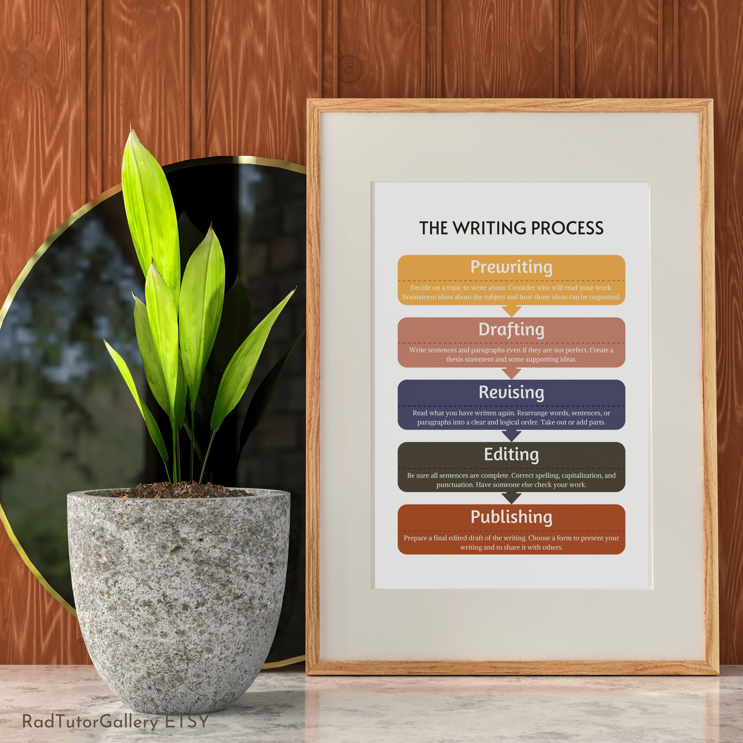 The Writing Process, English Posters, Educational Poster, Classroom ...
