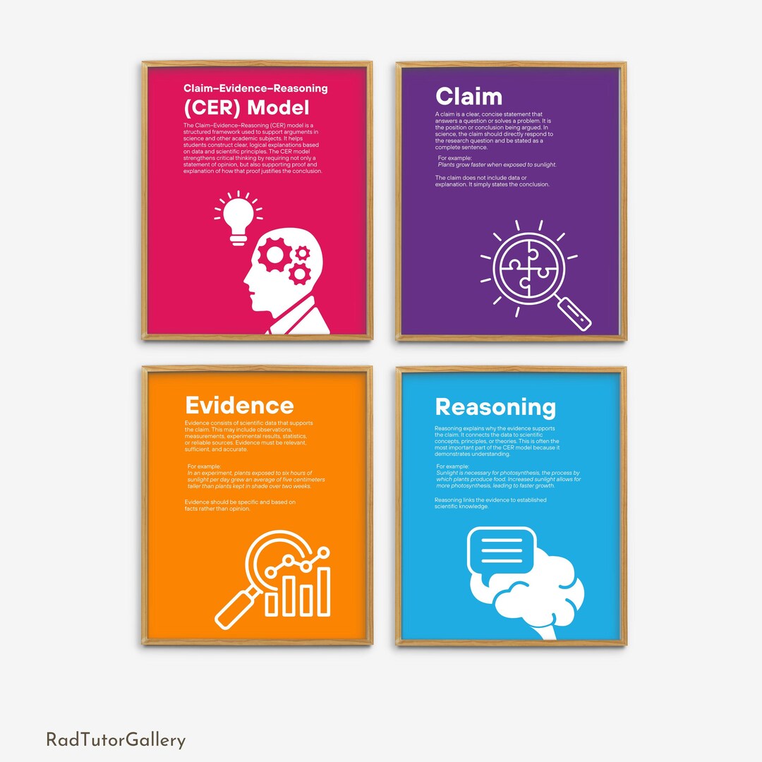 Claim Evidence Reasoning (CER) Model, Inspirational Posters, Classroom ...