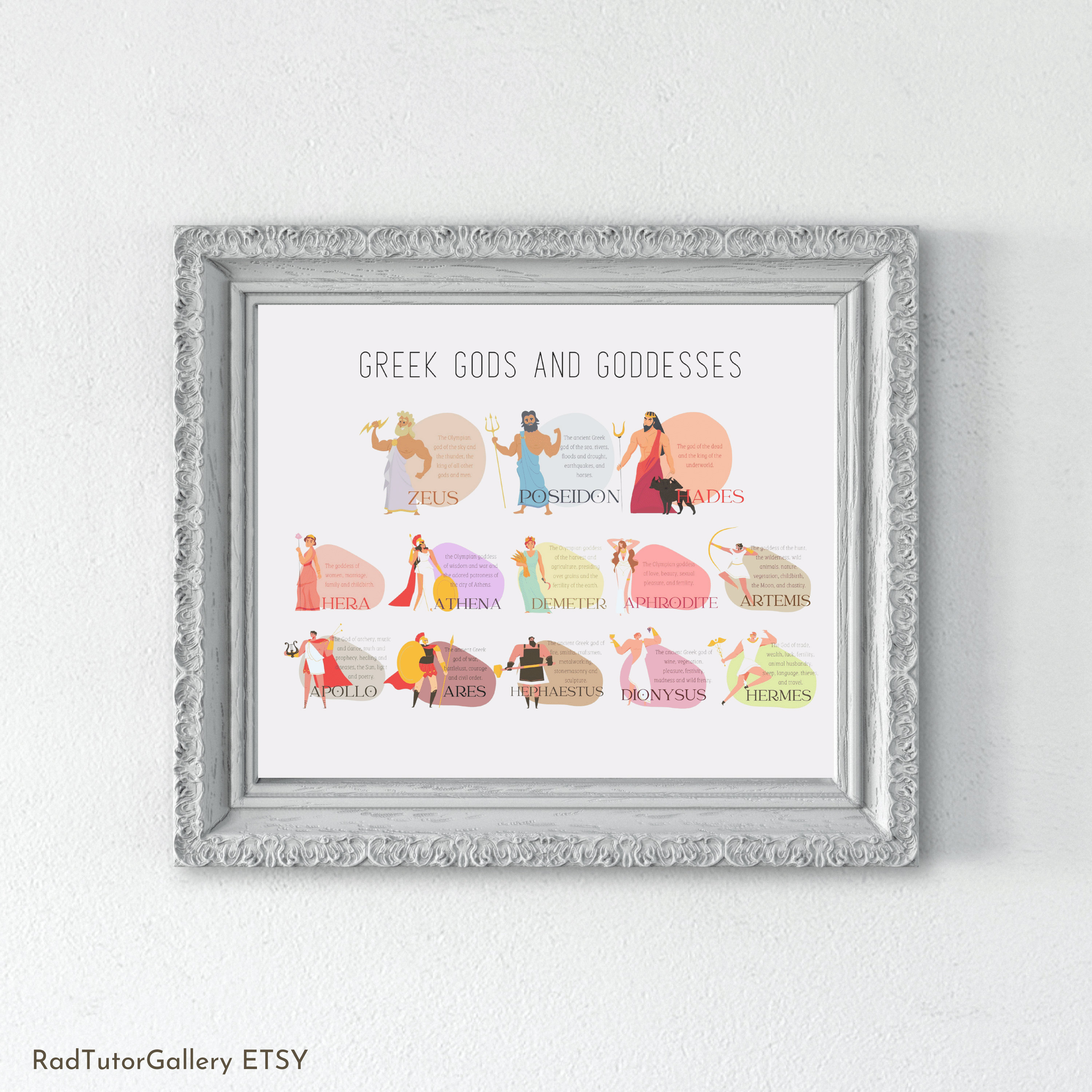 Greek Gods Educational Poster Ancient Greek Gods and - Etsy