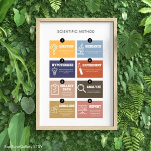 Impresión del método científico, póster del método científico, decoración del aula de ciencias, decoración del hogar para nerds, póster para profesores de ciencias, regalo para amantes de la ciencia