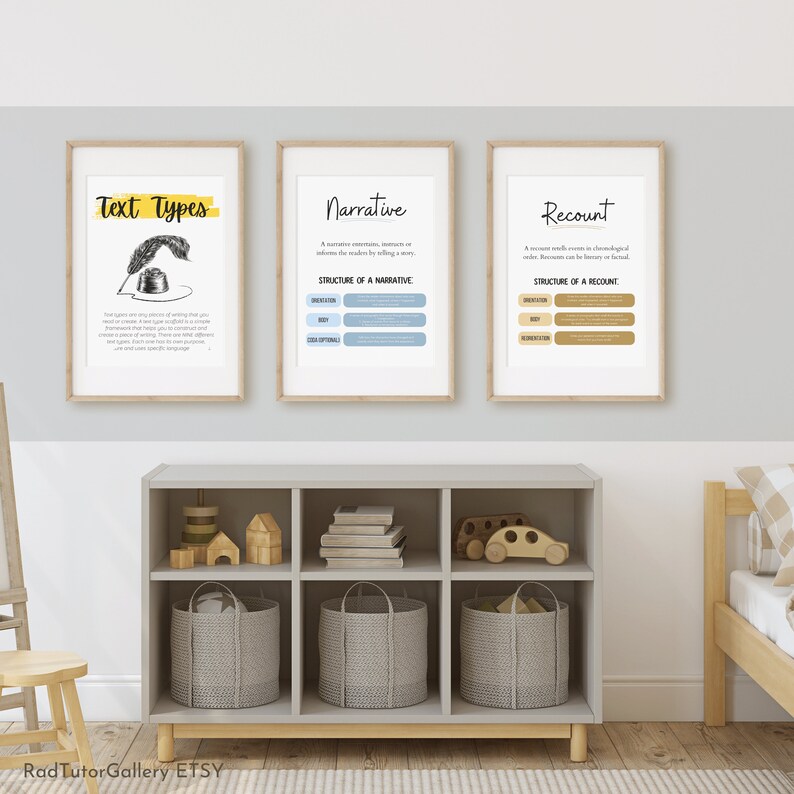 May include: Three printable posters with a light gray background and black text. The posters are titled "Text Types", "Narrative", and "Recount". Each poster has a graphic and a section titled "Structure of a ..." with a table listing the parts of each text type.