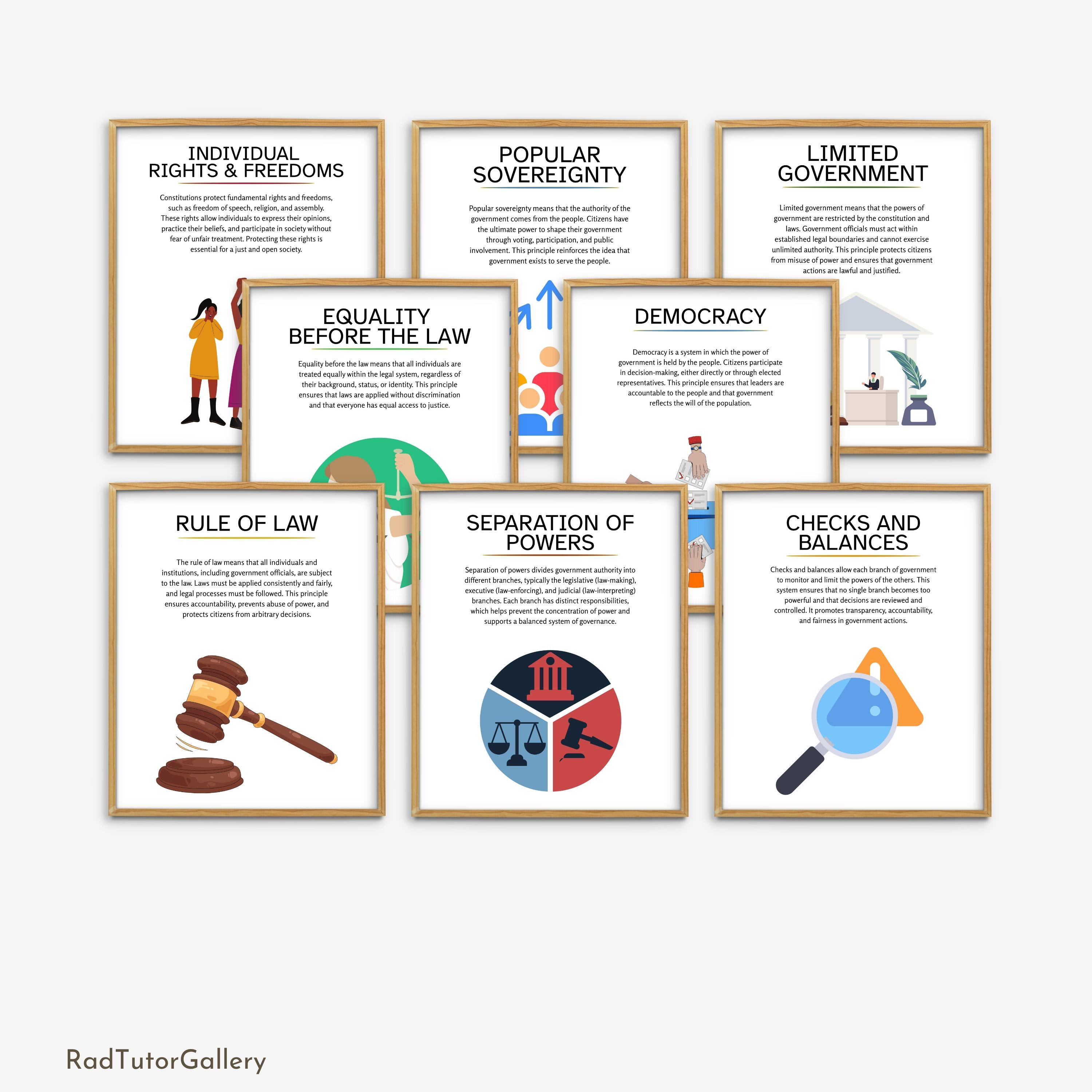 Basic Constitution Principles Posters, Social Studies, History Teacher ...