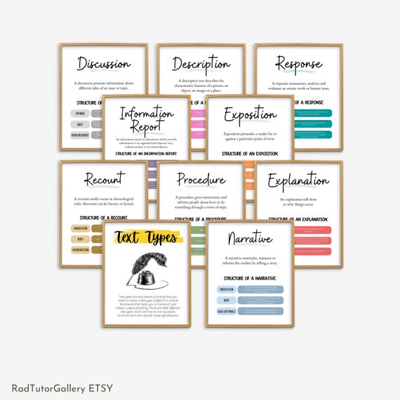 Text Types Posters, English Educational Printables, English Writing Structure Resources, Boho Classroom Decor, Rainbow Homeschool Wall Art