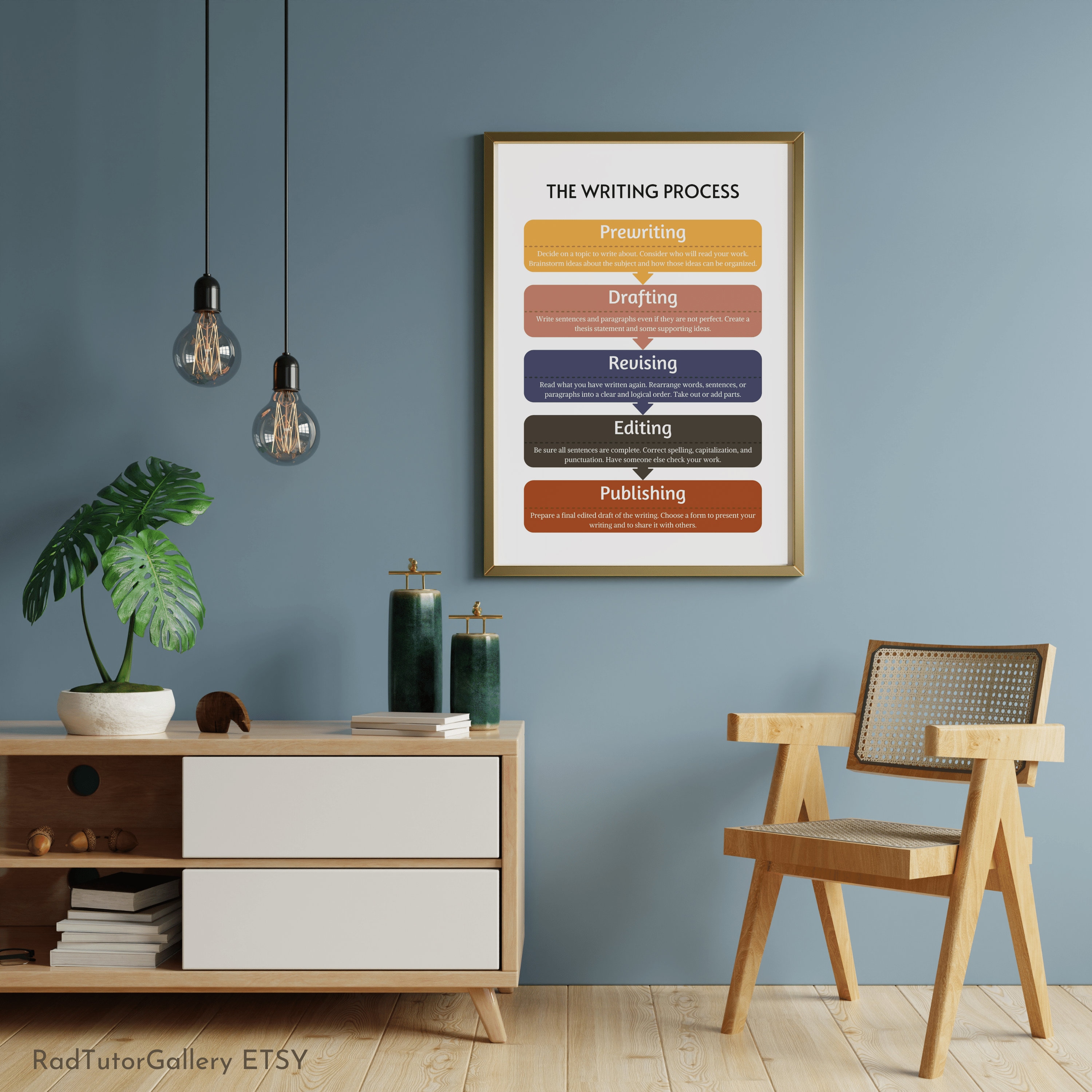 The Writing Process, English Posters, Educational Poster, Classroom ...
