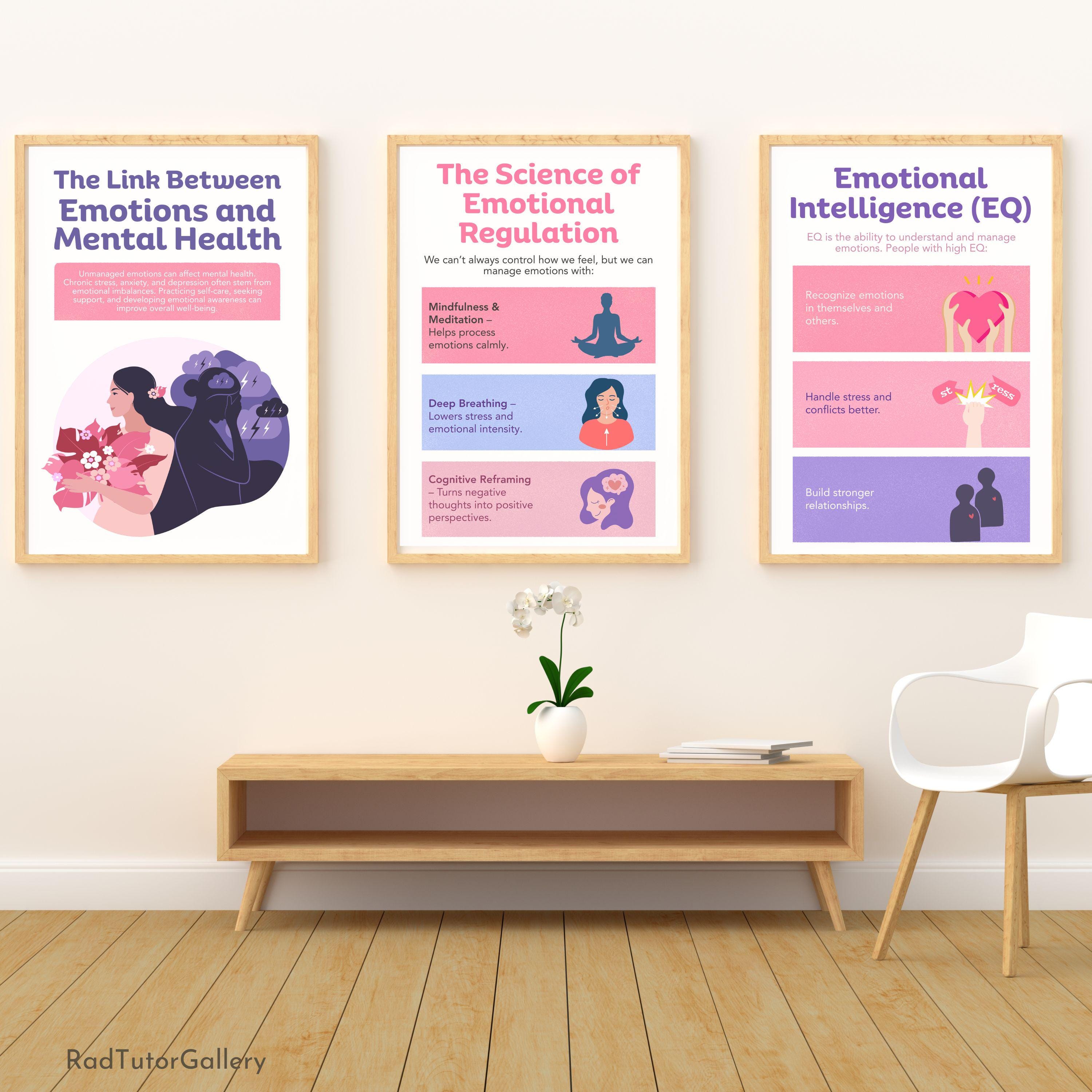 Science of Emotions Classroom Posters, Feelings Poster, Brain Science ...