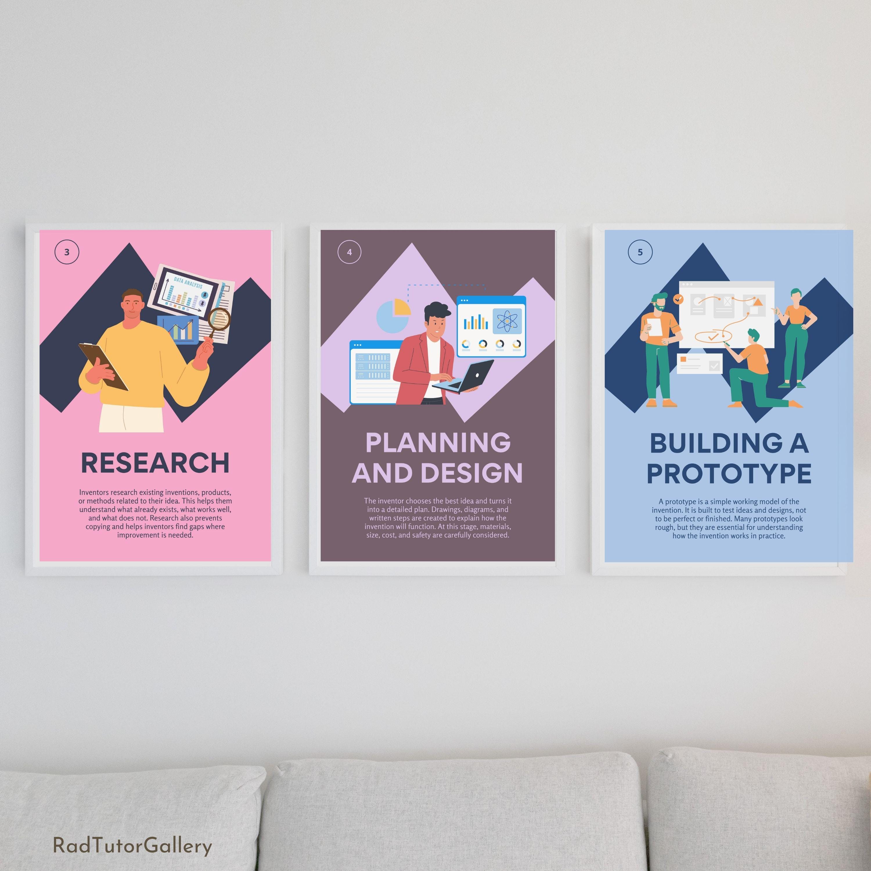 Inventor Poster Examples From Idea to Invention Posters, Innovation Mindset, Critical Thinking ...