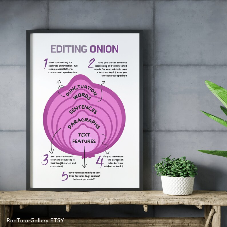 Editing Onion Classroom Poster Proofreading Poster High Etsy