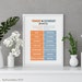 Primary and Secondary Sources Printable Classroom Poster, History ...