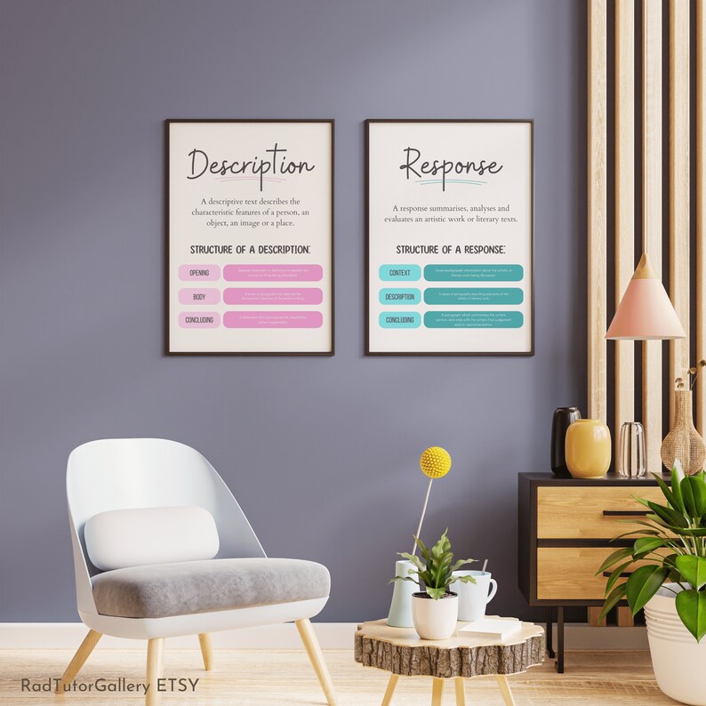 May include: Two printable posters with black frames, one titled "Description" and the other "Response". The posters are on a gray wall with a wooden floor. The posters are both pink and blue and have text explaining the structure of a description and a response.