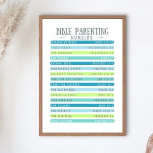 Puede incluir: Un póster imprimible con un esquema de color azul y verde. El póster enumera versículos bíblicos para la crianza de los hijos, con el título "Bible Parenting Numbers".