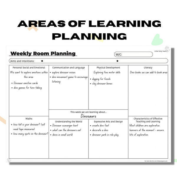 Areas of Learning Planning