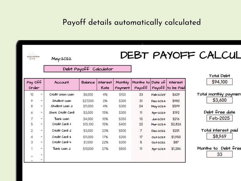 May include: A digital debt payoff calculator displays a table with account details, interest rates, and payoff dates. The total debt is $94,100, with a monthly payment of $3,600. The debt-free date is February 2025.