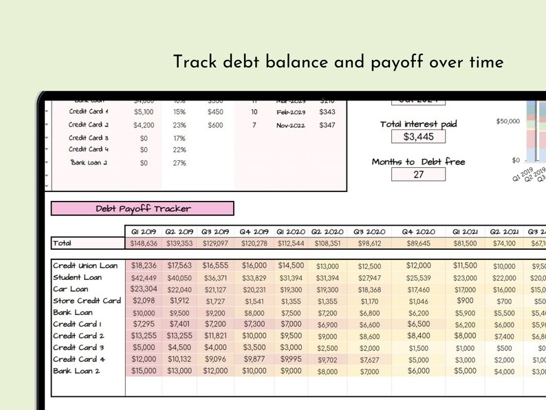 May include: A spreadsheet with a pink header titled "Debt Payoff Tracker" shows a debt payoff plan with a total debt of $148,636 and a total interest paid of $3,445. The spreadsheet shows the debt balance for each quarter from Q1 2019 to Q3 2021. The spreadsheet also shows the number of months to debt free, which is 27.