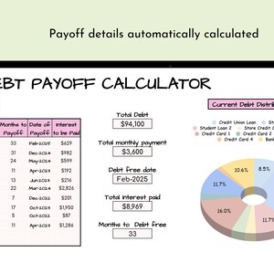 May include: A digital debt payoff calculator displays financial data, including total debt of $94,100, a monthly payment of $3,600, and a debt-free date of February 2025. A pie chart visualizes current debt distribution. The text "Payoff details automatically calculated" is at the top.