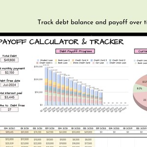 May include: A debt payoff calculator and tracker spreadsheet with a pie chart showing the current debt distribution. The spreadsheet shows the total debt, monthly payment, debt free date, total interest paid, and months to debt free. The spreadsheet also shows the debt payoff progress over time, with a bar chart showing the debt balance for each quarter.