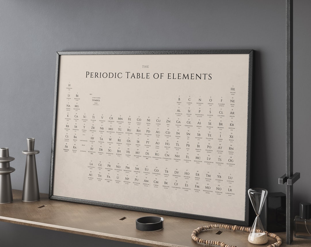 Periodic Table of Elements Printable Download Science - Etsy