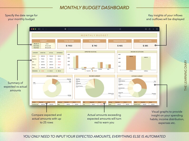 Monthly Budget Spreadsheet: All-in-one Google Sheets Planner (digital ...