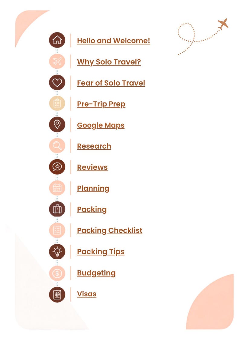 May include: A vertical infographic with a dotted line path and icons featuring the text: Hello and Welcome!, Why Solo Travel?, Fear of Solo Travel, Pre-Trip Prep, Google Maps, Research, Reviews, Planning, Packing, Packing Checklist, Packing Tips, Budgeting, Visas.