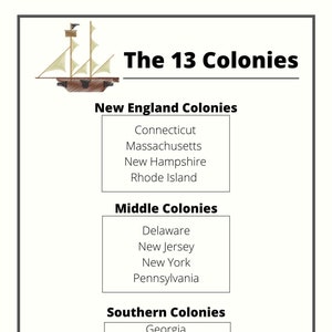 The 13 Colonies