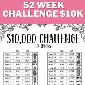 Op de afbeelding: Een zwart-witte printbare tabel met een bloemige rand. De tabel heeft de titel "€ 10.000 Challenge 52 weken". Het is een 52-weekse spaaruitdaging met als doel € 10.000 te sparen. Elke week toont de tabel het te sparen bedrag en het totale gespaarde bedrag.