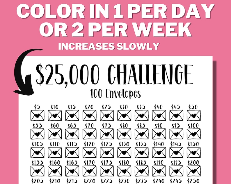 25K 100 Envelope Challenge Printable 25000 Saving Tracker Etsy Ireland