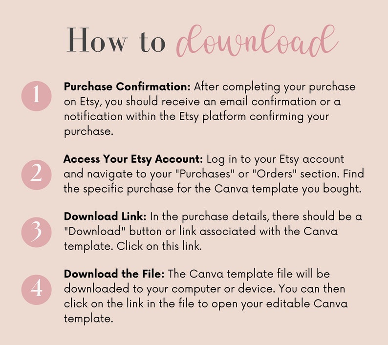 May include: A pink and white illustrated guide with four numbered steps on how to download a Canva template after purchasing it on Etsy. The steps include purchase confirmation, accessing your Etsy account, finding the download link, and downloading the file.