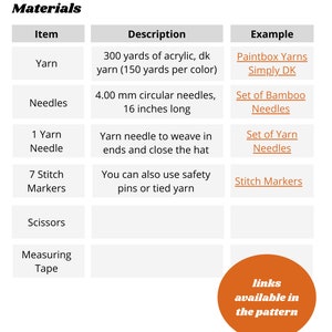 Puede incluir: Una tabla con la lista de materiales necesarios para un proyecto de tejido. Los materiales incluyen lana, agujas, marcadores de punto, tijeras y cinta m&eacute;trica. La tabla tambi&eacute;n incluye una descripci&oacute;n de cada material y un ejemplo de qu&eacute; usar.