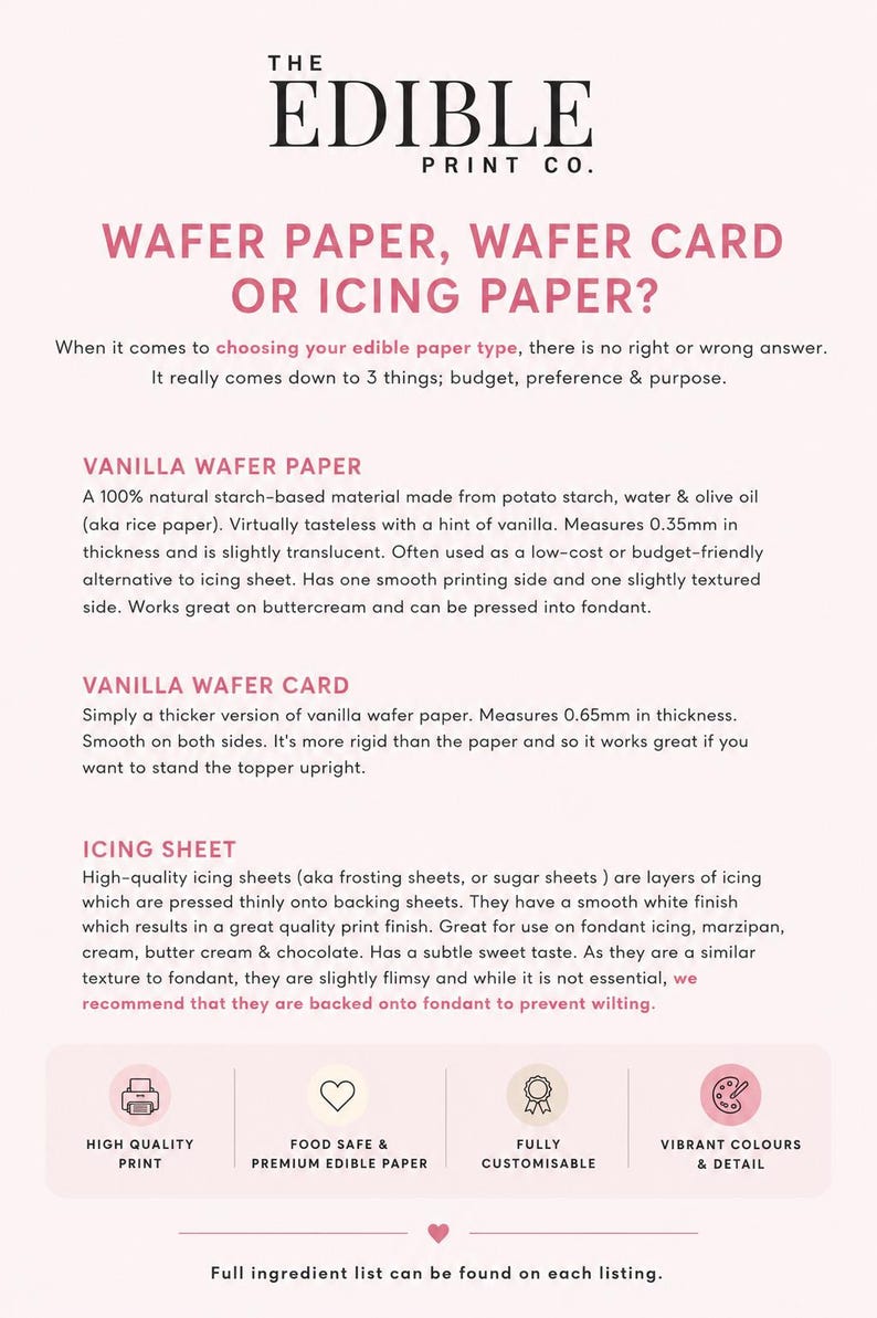Pode incluir: Gr&aacute;fico informativo da The Edible Print Co. detalhando papel de h&oacute;stia, cart&atilde;o de h&oacute;stia e papel de glac&ecirc;. O texto explica as diferen&ccedil;as de espessura, textura e usos de cada tipo de papel comest&iacute;vel, incluindo papel de h&oacute;stia de baunilha.